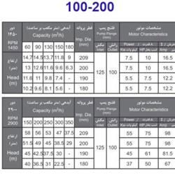 پمپ آب بهار پمپ مدل 200-100 با موتور 75 اسب