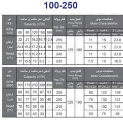پمپ آب بهار پمپ مدل 250-100 با موتور 90 کیلووات