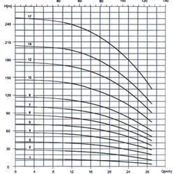پمپ آب طبقاتی عمودی پمپیران مدل PCR20-10