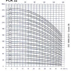 پمپ آب طبقاتی عمودی پمپیران مدل PCR32-12