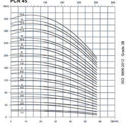 پمپ آب طبقاتی عمودی پمپیران مدل PCR45-4