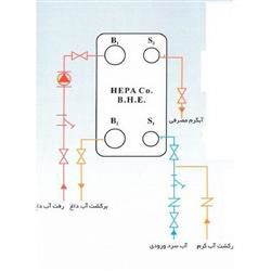 مبدل حرارتی صفحه ای هپاکو 500 لیتری