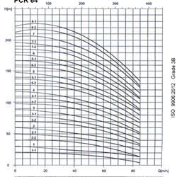 پمپ آب طبقاتی عمودی پمپیران مدل PCR64-8-1