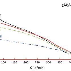 پمپ کفکش اسپیکو 2 اینچ مخصوص آب صاف مدل S32-3-ST