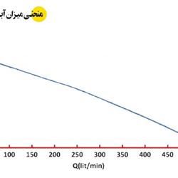 پمپ کفکش اسپیکو 2 اینچ مخصوص آب های کثیف مدل S18-A