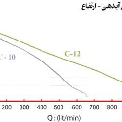 پمپ لجن کش اسپیکو 2 اینچ مخصوص لجن های الیاف دار مدل C-10-3