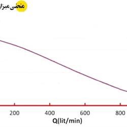 پمپ لجن کش اسپیکو 3 اینچ با تیغه های برنده مدل   I-15-3-GD