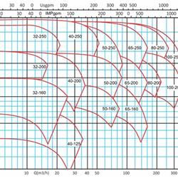پمپ آب آزاد البرز مدل 160-40 با موتور 2900 دور