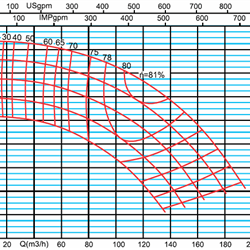پمپ آب آزاد البرز مدل 250-100 با موتور 15 اسب