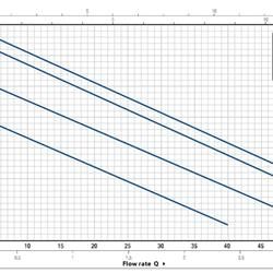 پمپ آب پدرولا مدل PKS 65