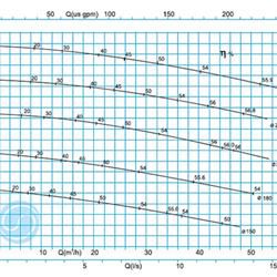 لجن کش نوید سهند 250-40 با موتور 7.5 کیلووات