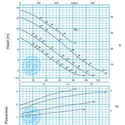 لجن کش نوید سهند 210-80 با موتور 3 کیلووات