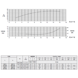 پمپ استخری پنتاکس CR100/00