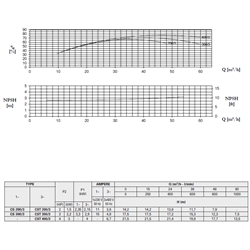 پمپ استخری پنتاکس CST400/3