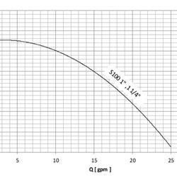 پمپ  سیرکولاتور خطی سمنان انرژی 1/4 1اینچ S100