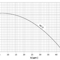 پمپ سیرکولاتور خطی سمنان انرژی 2 اینچ HV 
