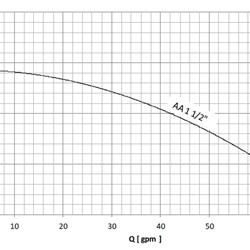 پمپ سیرکولاتور خطی سمنان انرژی  1/2 1اینچ AA 