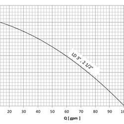 پمپ سیرکولاتور خطی سمنان انرژی 3 اینچ LD