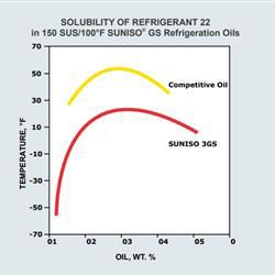 روغن کمپرسور سانیسو مدل 4GS