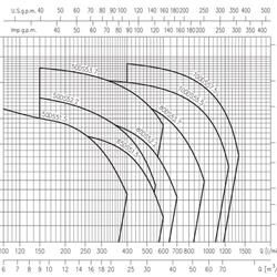 پمپ کف کش چدنی ابارا مدل 80DS 5 3.7