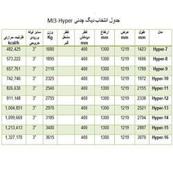 دیگ چدنی MI3 مدل 13 پره Hyper-13