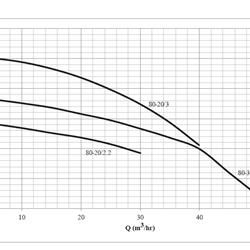 پمپ لجن کش چدنی ابر مدل SST 80-20/2.2 T