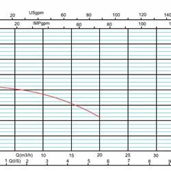 پمپ سیرکوله خطی آزاد البرز سه فاز 2 اینچ A6