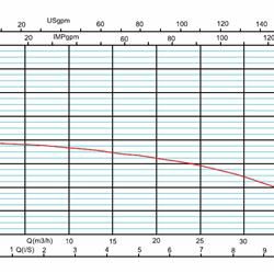 پمپ سیرکوله خطی آزاد البرز تک فاز 2 اینچ A7