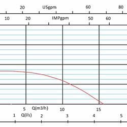 پمپ سیرکوله خطی آزاد البرز 2 اینچ HV