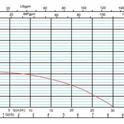 پمپ سیرکوله خطی آزاد البرز تک فاز PD37