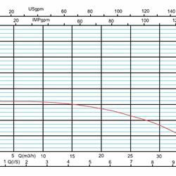 پمپ سیرکوله خطی آزاد البرز سه فاز PD38