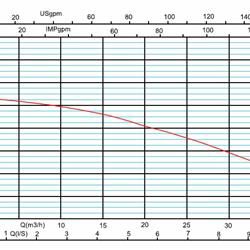 پمپ سیرکوله خطی آزاد البرز سه فاز PD40