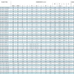 پمپ سیرکولاتور خطی لوارا FCE4 50-125/02