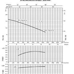 پمپ سیرکولاتور خطی ابارا استیل تکفازLPS 32-40 M
