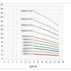 پمپ آب طبقاتی عمودی استیل ابر مدل VMPS 20-3/4 F
