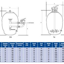 فیلتر شنی فایبر گلاس سرتیکین HS640