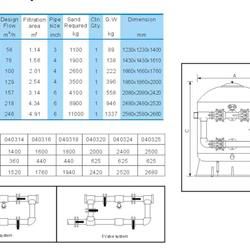 فیلتر شنی فایبر گلاس جازیSF 1200
