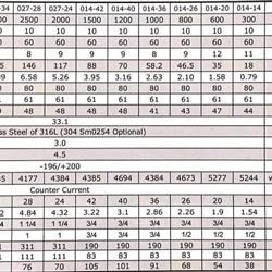 مبدل حرارتی صفحه ای دانفوس مدل 78-027 