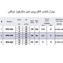 پمپ تصفیه استخر ایمکس EPH-300