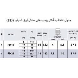 پمپ تصفیه استخر PSH مدل FD19