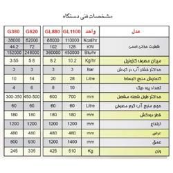 پکیج زمینی ایرفو G620