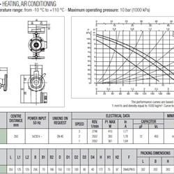 پمپ سیرکولاتور خطی داب B 110/250-40M