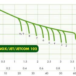 پمپ آبرسانی داب مدل JET102M