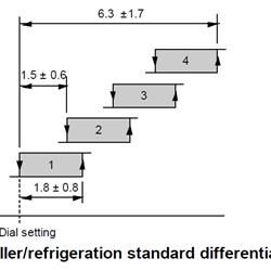ترموستات 4 مرحله ای جانسون کنترل A36 AHA 9107