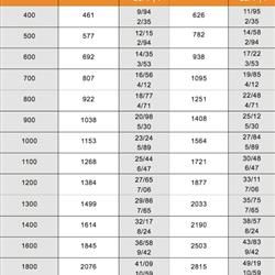 رادیاتور پنلی کرمی تک کنوکتور کلاسیک  طول 500