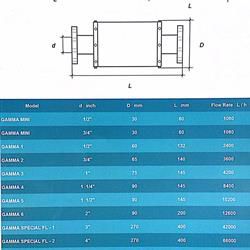 سختی گیر مغناطیسی یورو گاما 3 اینچ