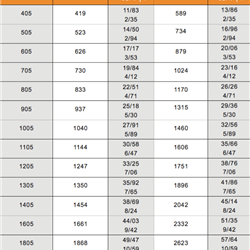 رادیاتور پنلی کرمی تک کنوکتور Concept طول 405