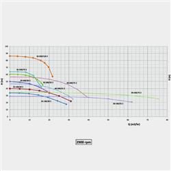 پمپ آب سمنان انرژی اتابلوک 200/55 - 32