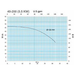 پمپ آب سمنان انرژی اتابلوک 200/55 - 40