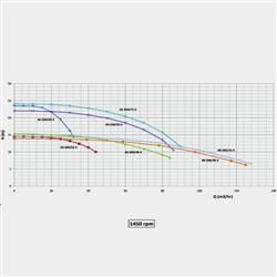 پمپ سیرکوله زمینی سمنان انرژی 250/30 - 50